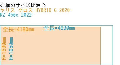 #ヤリス クロス HYBRID G 2020- + RZ 450e 2022-